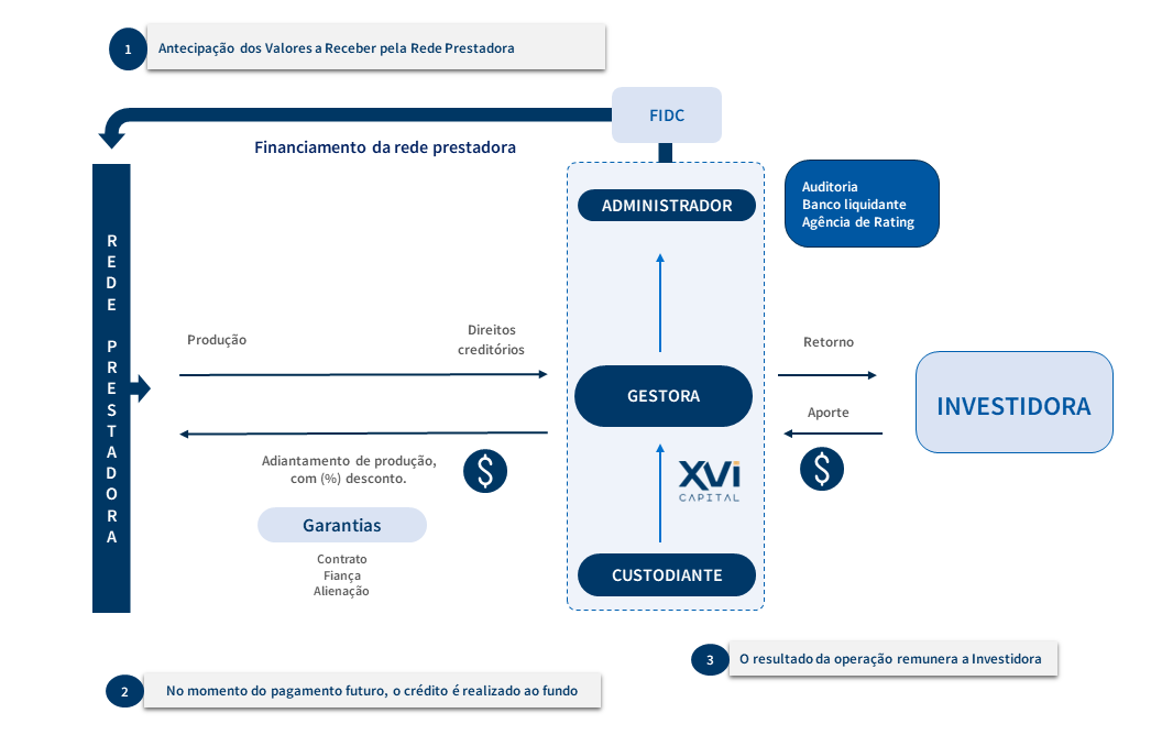 Direito dos Fundos de Investimento - 1ª Edição